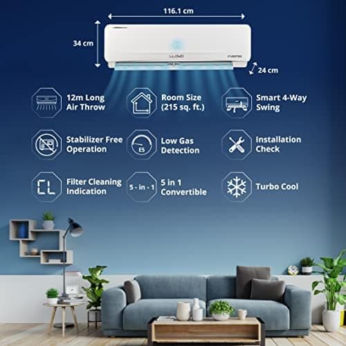 Lloyd Store Lloyd 2.0 Ton 5 Star Inverter Split AC (5 in 1 Convertible, Cools Even at 52°C, Copper, Anti-Viral + PM 2.5 Filter, White with Golden Deco Strip, GLS24I5FWGEV) - best price at Raj Electronics - view 5
