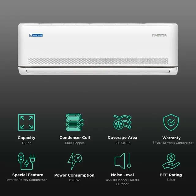 Blue Star Blue Star 5 in 1 Convertible 1.5 Ton 3 Star Inverter Split AC with 4 - Buy in Secunderabad Hyderabad - view 2